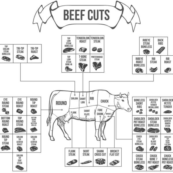 Brisket Flat 101 Cooking Methods and Preparation