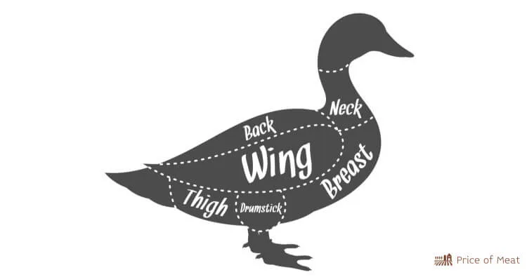 Duck Cuts