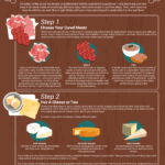 16+ Sauces That Go On A Charcuterie Board 2 How To Build a Charcuterie Board