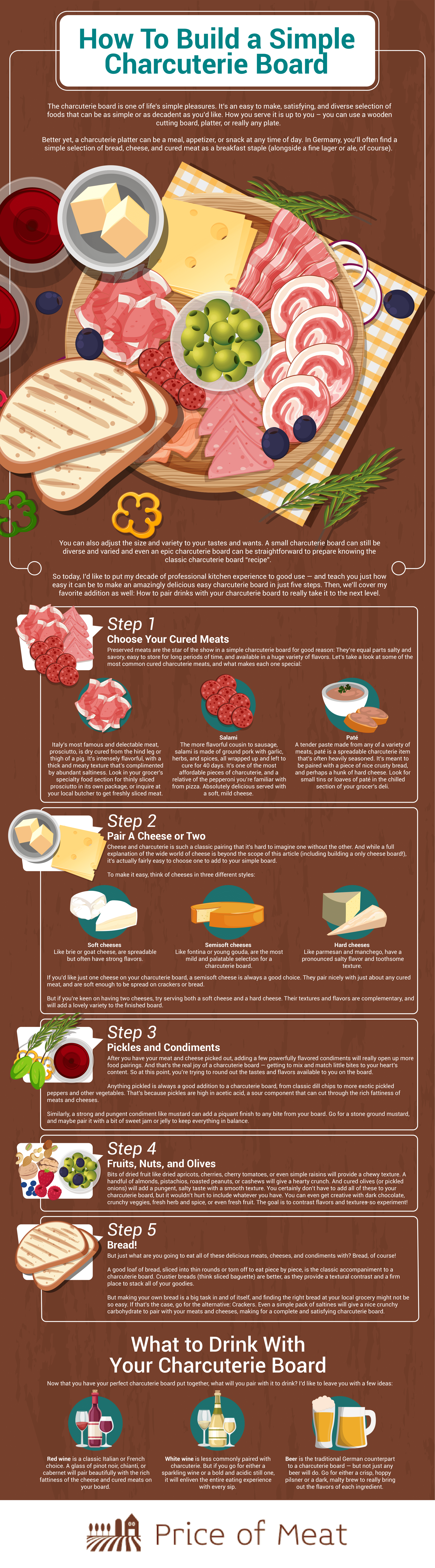 Charcuterie Meats 101: Mastering Effective Shopping Techniques 7 How To Build a Charcuterie Board