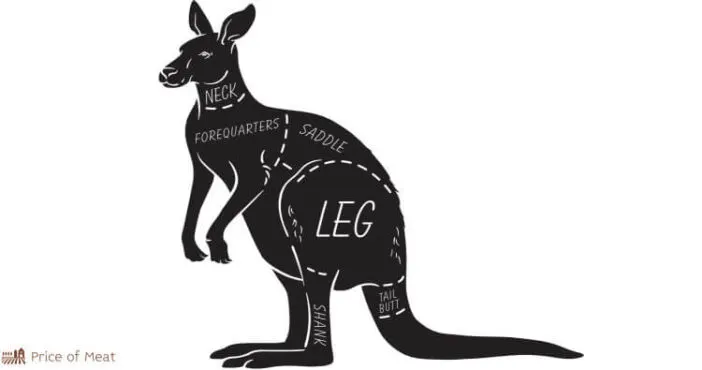 Kangaroo Cuts
