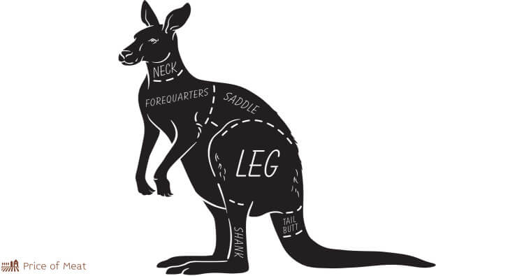 Essential Guide To Kangaroo Cuts of Meat 1 Kangaroo Cuts