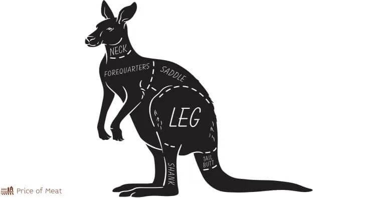 Kangaroo Cuts