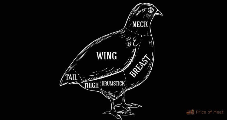Essential Guide To Quail Cuts of Meat 1 Quail Cuts