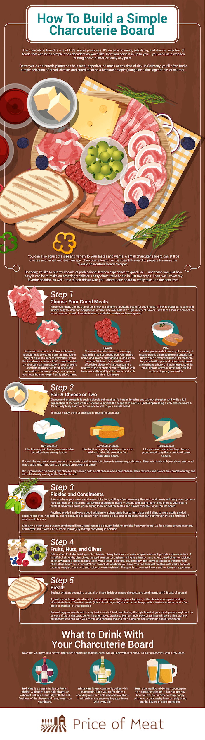 How To Price Charcuterie Boards for a Better Party 2 How-To-Build-a-Simple-Charcuterie-Board-1