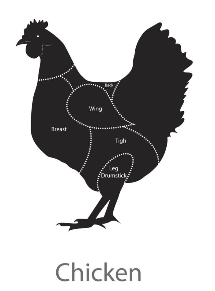 Chicken Breast vs. Tenderloin: 8 Key Differences You Need to Know 3 Chicken Cuts Chicken Breast vs. Tenderloin: 8 Key Differences You Need to Know