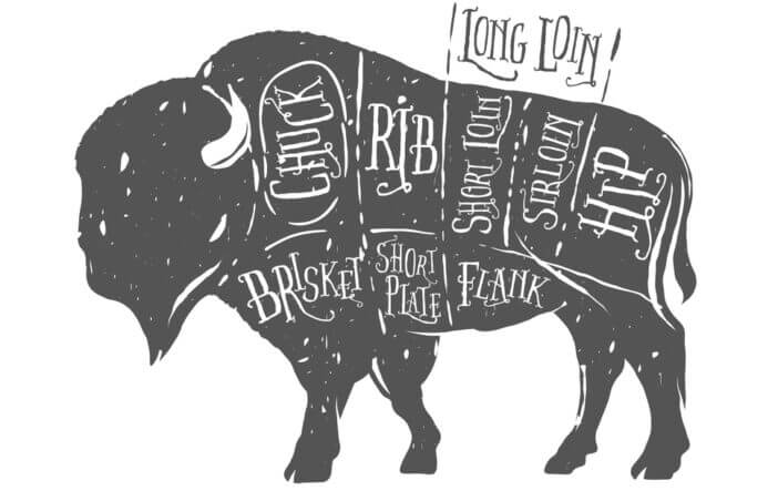 6+ Surprising Differences Between Bison and Cow Meat 2 Bison Cuts