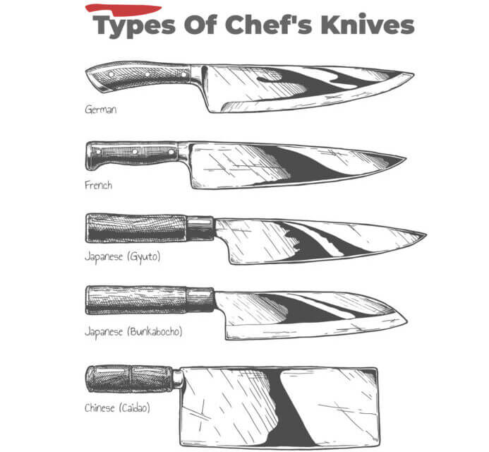 Types of chef’s knives. German, French, Japanese Gyuto and Bunkabocho, Chinese Caidao. Vector hand drawn illustration in vintage engraved style. Isolated on white background.