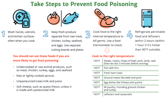 Food Safety Poster