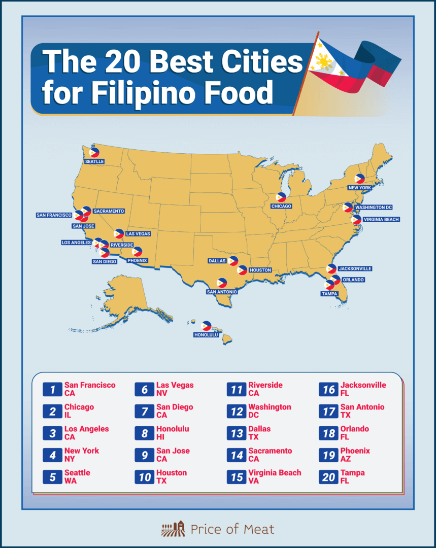 10 Best US Cities for Filipino Food to Satisfy Your Cravings